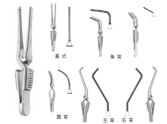 圖7 反力凹凸齒止血夾止血夾型