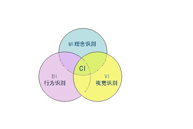 企業識別