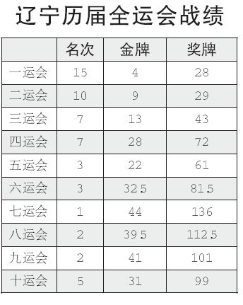 統計(漢語詞語)