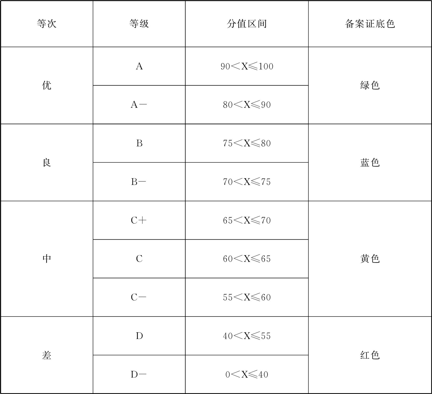 甘肅省企業投資建設項目信用管理辦法