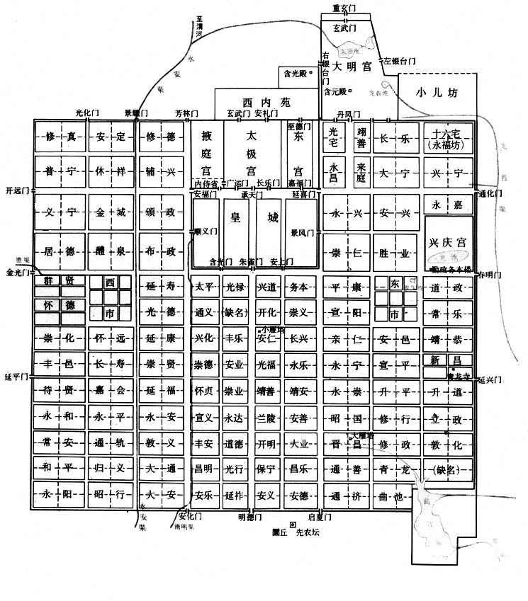 圖3 古長安城方格形道路系統