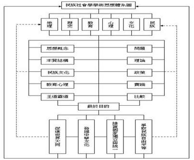 民族社會歷史研究論叢