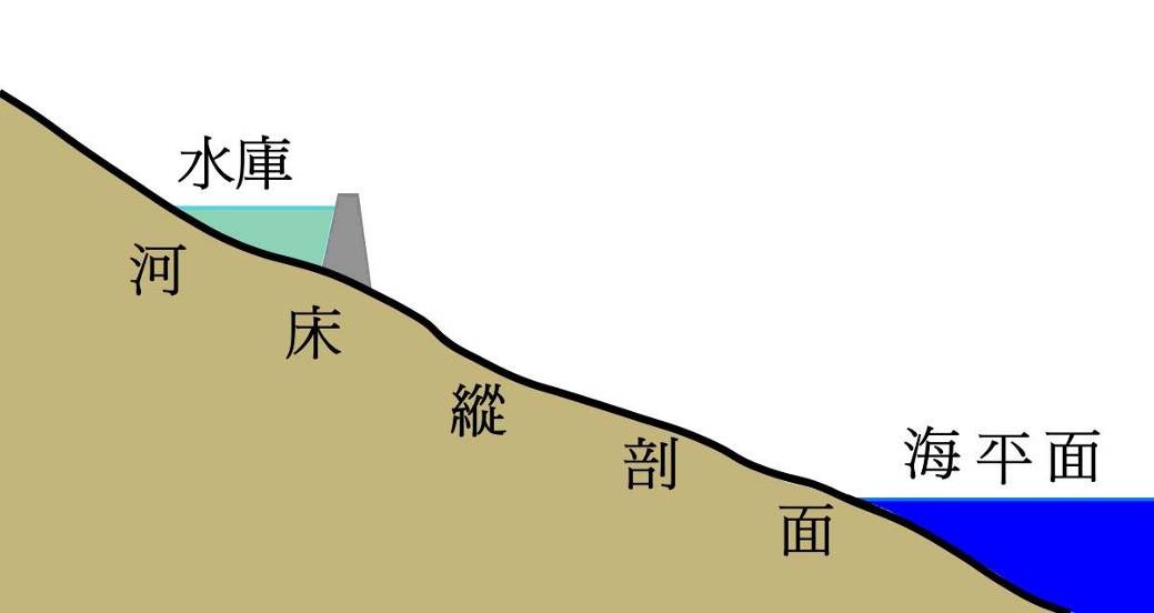 河流基準面