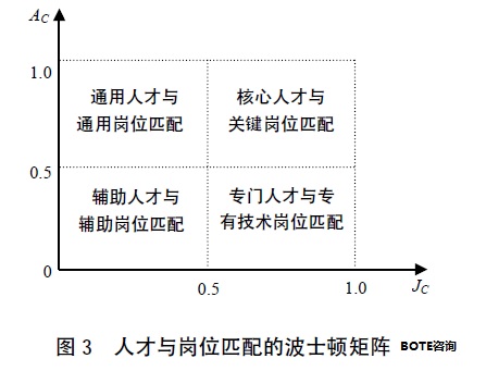 關鍵崗位