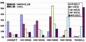 產生責任險