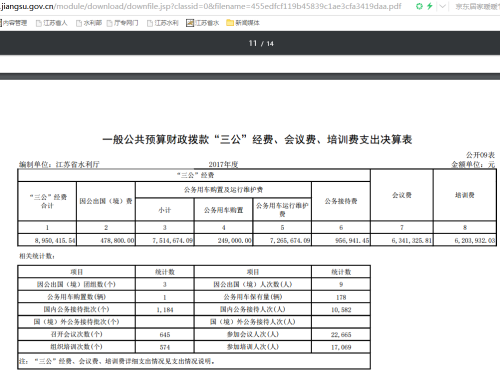 江蘇省水利廳2018年政府信息公開工作年度報告