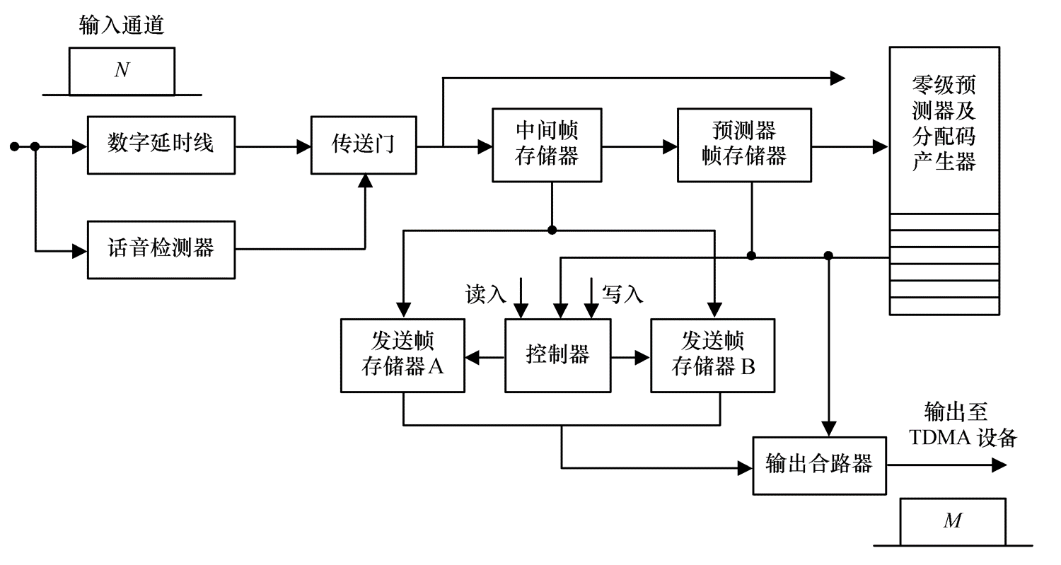 數字語音內插