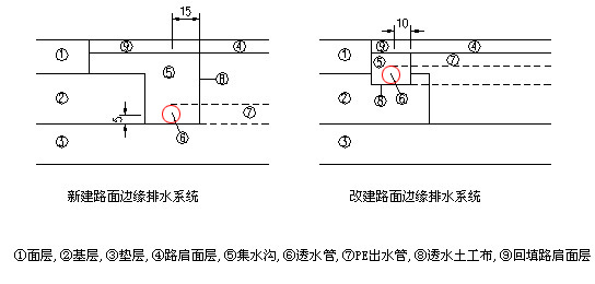 透水管的設計圖