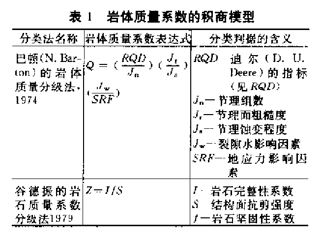 表1