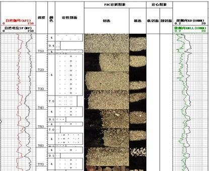 岩屑錄井圖