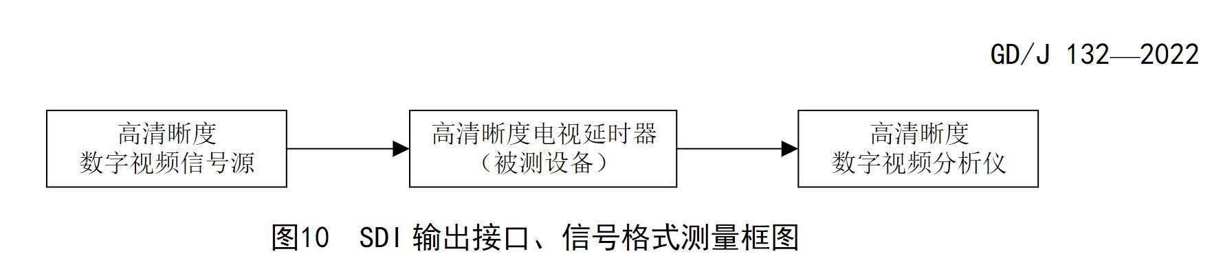 電視延時器技術要求和測量方法