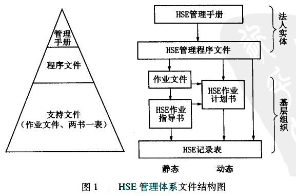 HSE管理體系