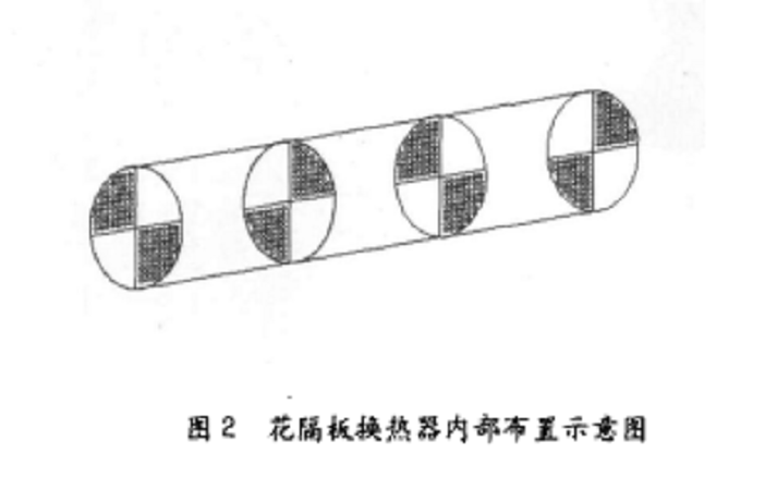 花隔板在換熱器中的布置