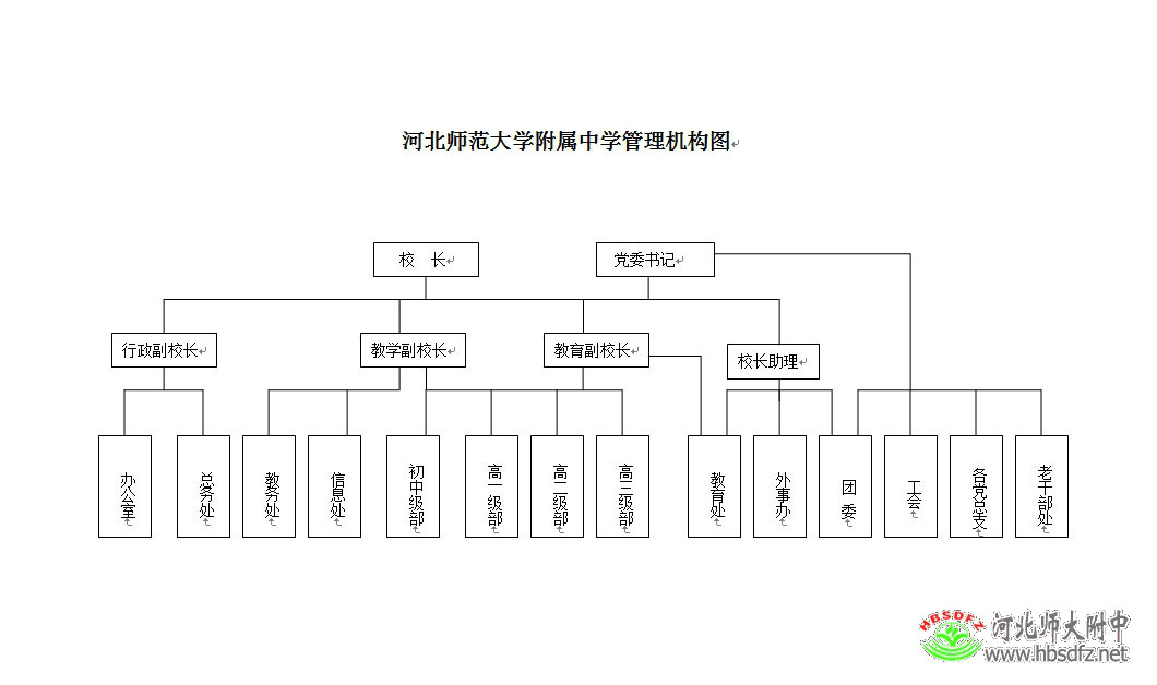 河北師範大學附屬中學