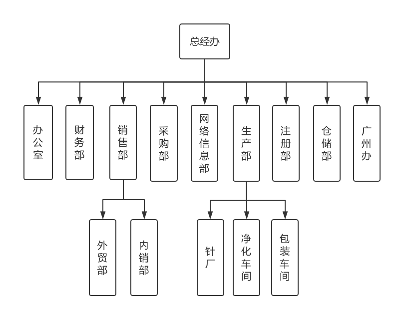 海迪科組織結構