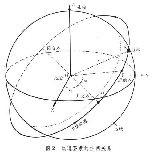 升交點