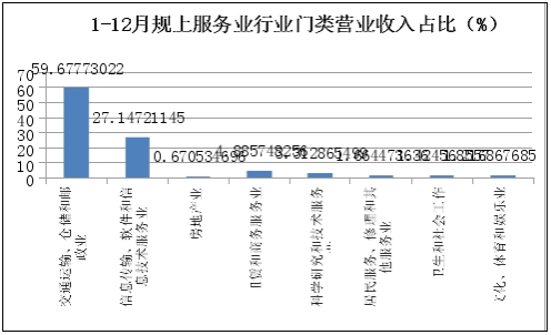 城區(山西省晉城市下轄區)