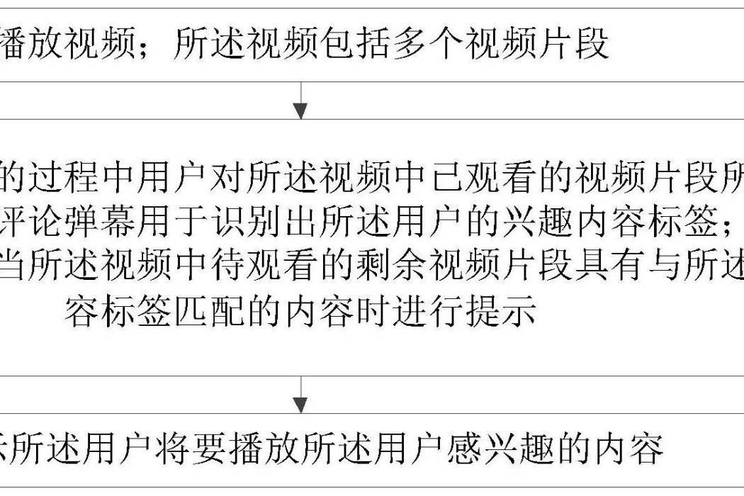 視頻播放提示、多媒體播放提示、彈幕處理方法和裝置