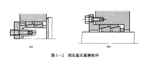 彈性環聯接