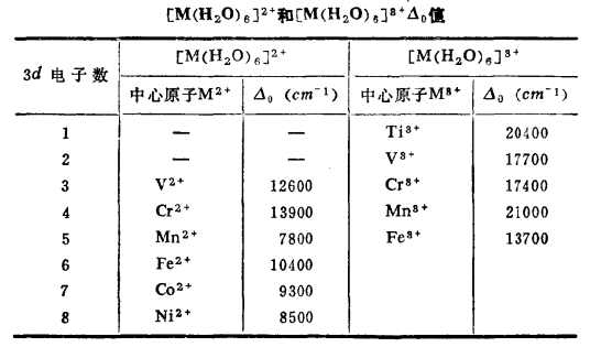 表1