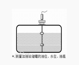 加油站臥式儲罐安裝方法