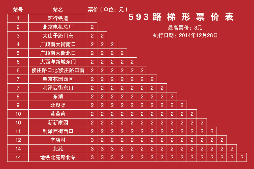 北京公交593路