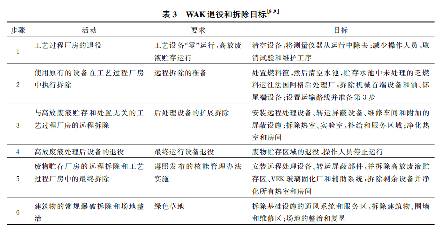 卡爾斯魯厄後處理廠