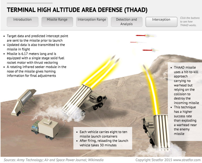末段高空區域防禦系統(THAAD系統)