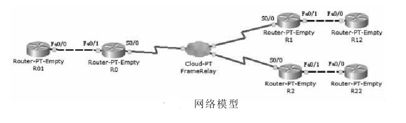 非廣播式多路訪問