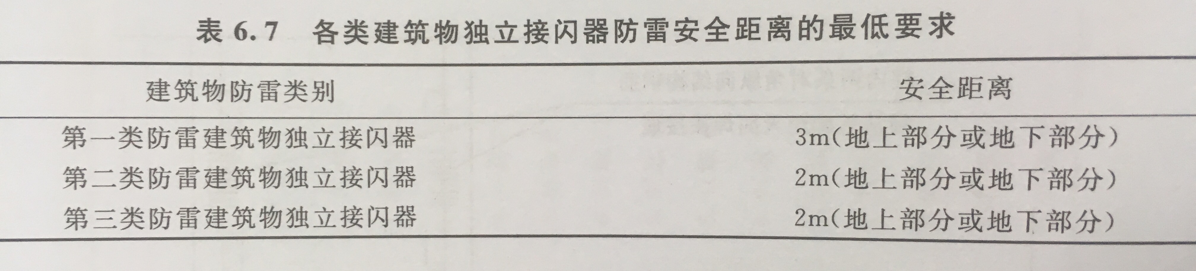 防雷設計評價方法