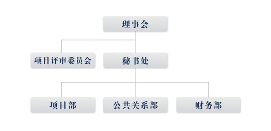 新聯合公益基金會