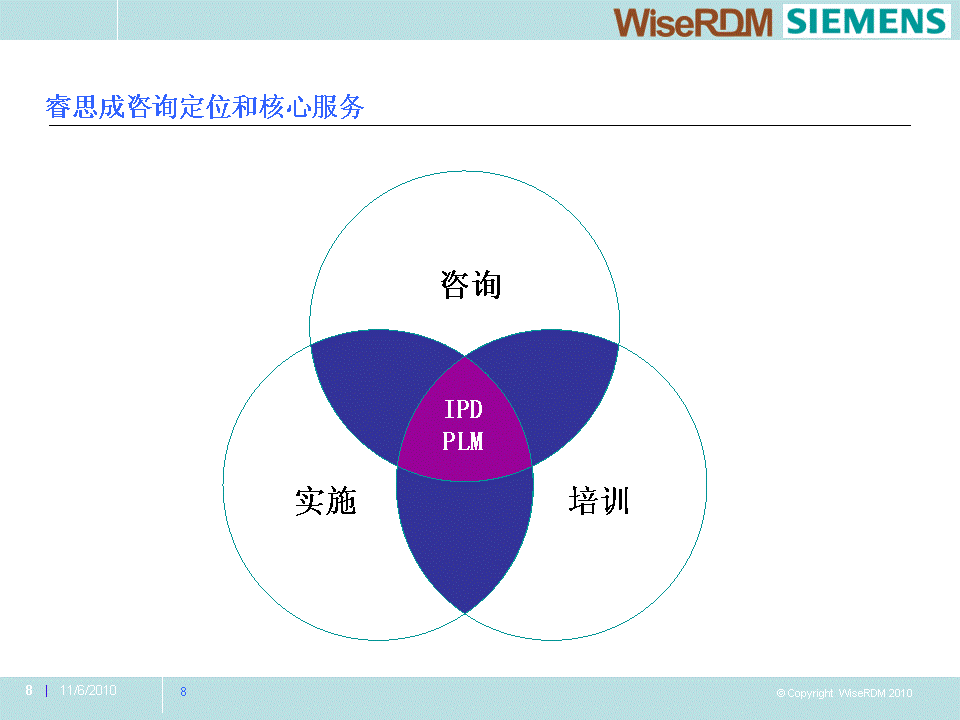 睿思成諮詢定位和核心服務  2-1