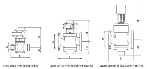 動態平衡電動調節閥EDRV