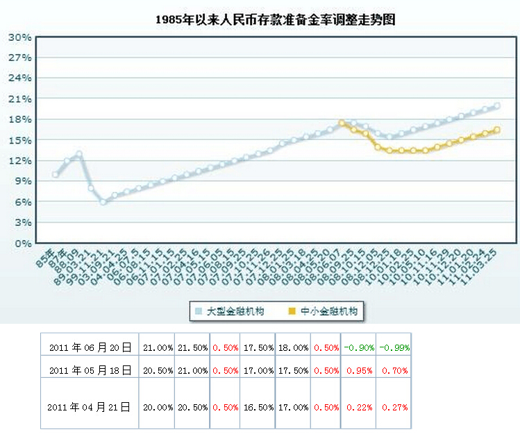 銀行準備率