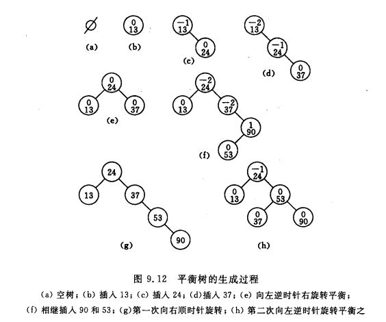 算法列表