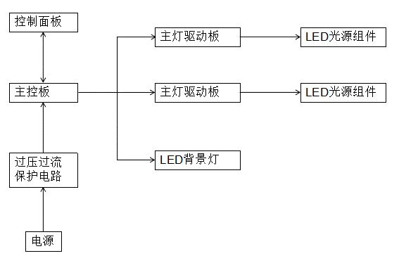 圖7LED無影燈電氣原理框圖