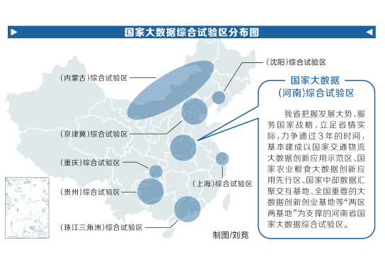 國家大數據河南綜合試驗區