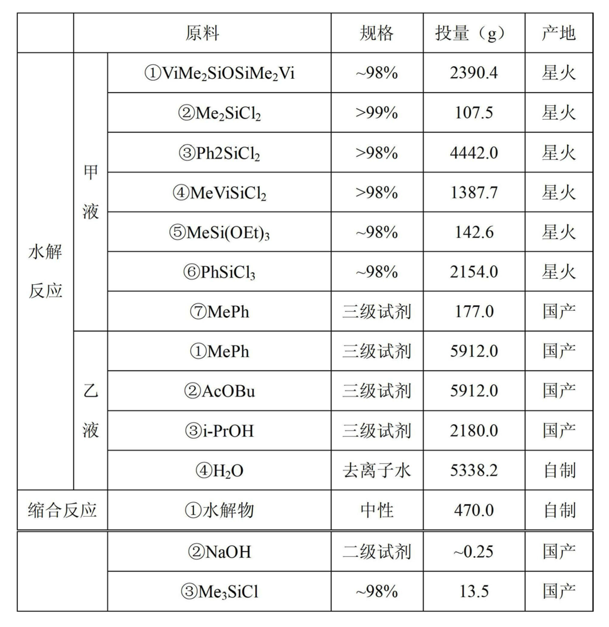 一種LED封裝膠及其生產方法