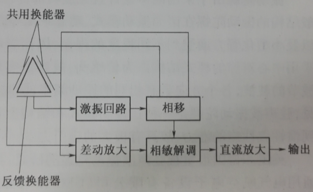 壓電振動陀螺