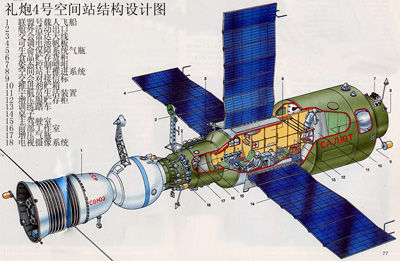 沙留特空間站