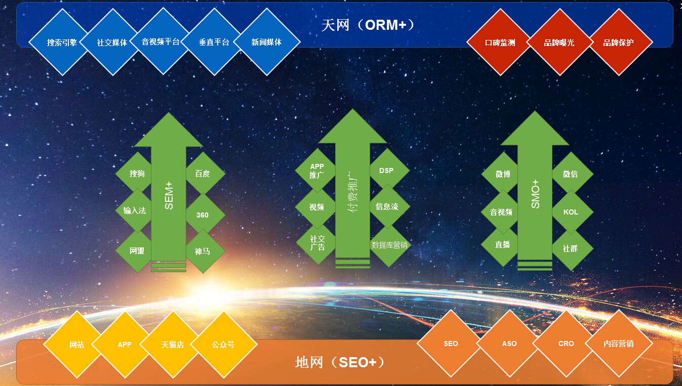 星球大戰計畫