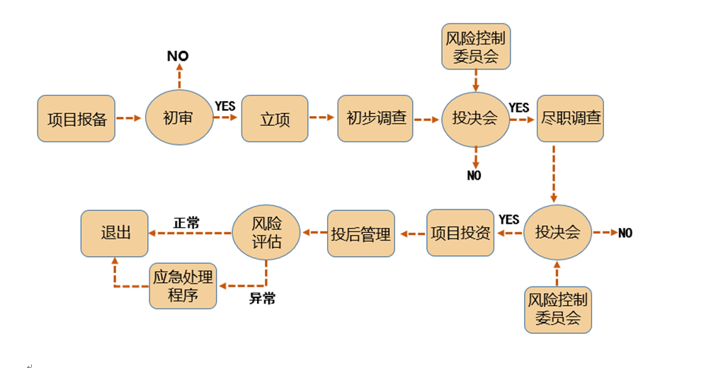 吉林鼎邦資產管理有限公司