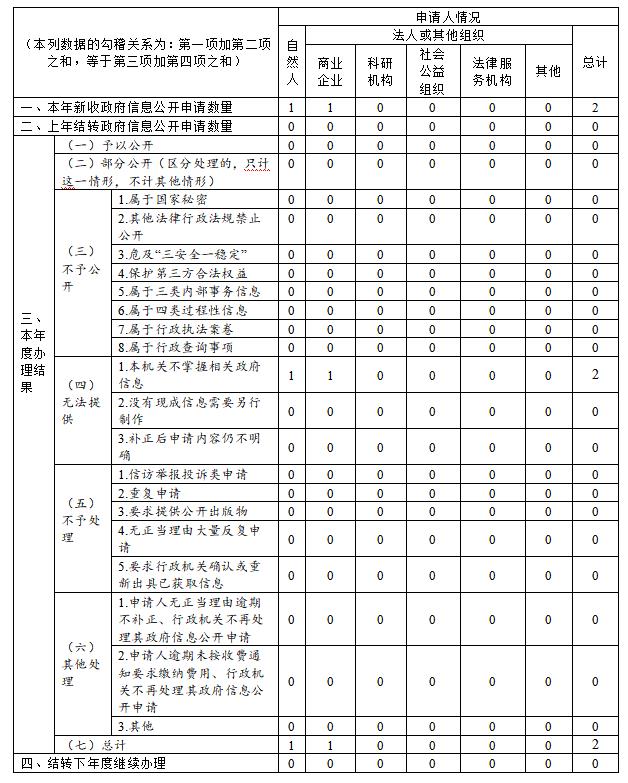 南昌市應急管理局2021年政府信息公開工作年度報告
