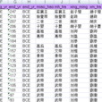 中國歷代紀年表