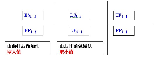 計算方法標註內容圖