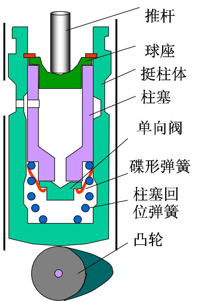 液力挺柱