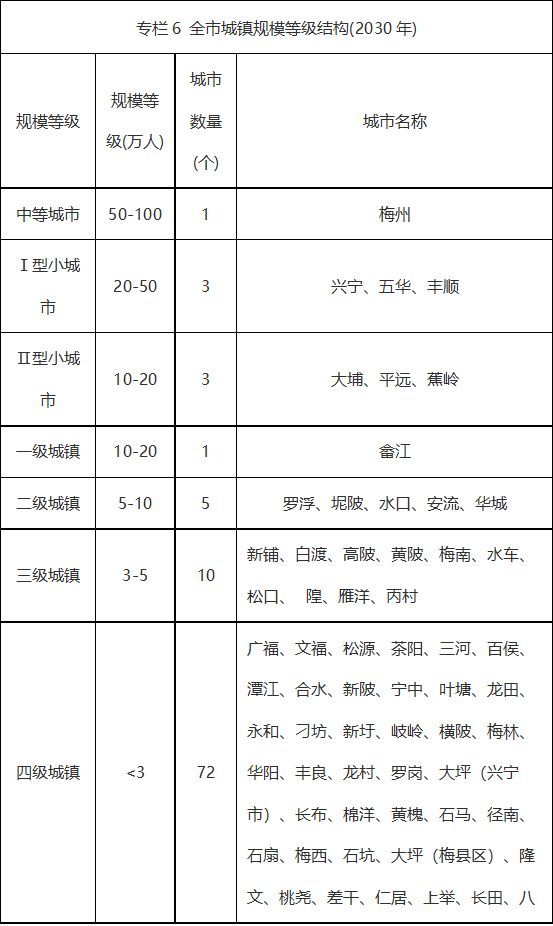 梅州市人口發展規劃（2019-2030年）