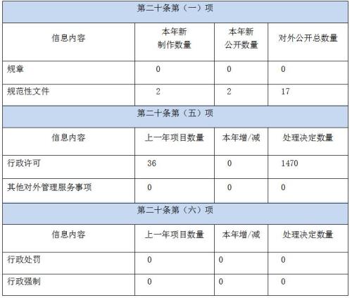 江蘇省文化和旅遊廳2019年政府信息公開年度報告