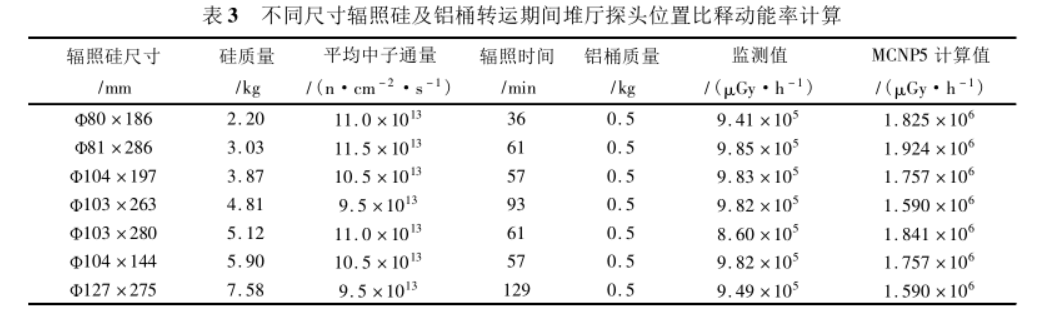 高通量堆(高注量率試驗堆)