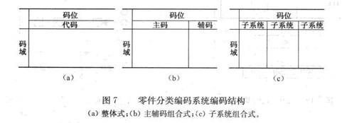 柔性自動化